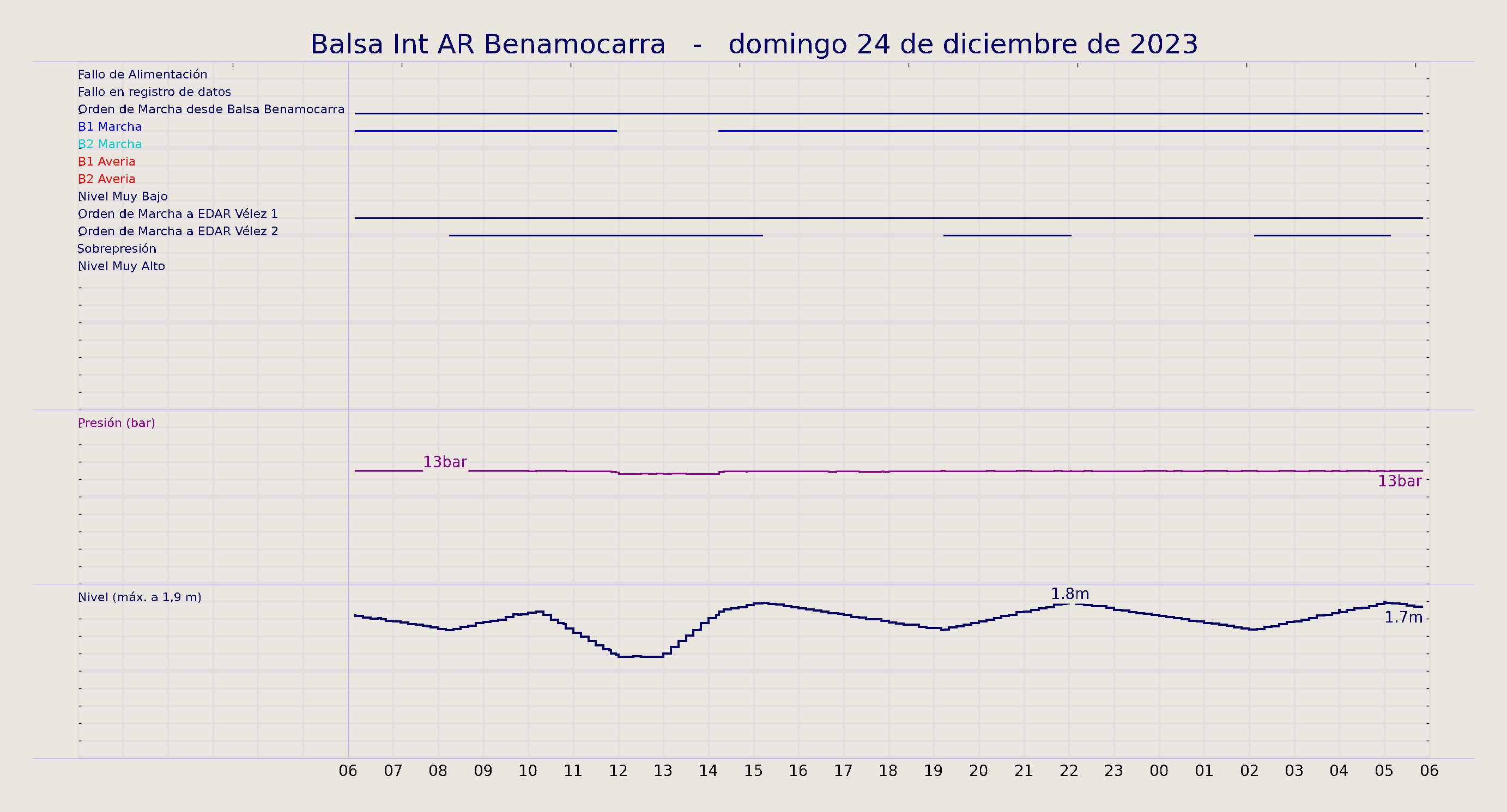 ../../imagenes/vid/2023/Balsa Int AR Benamocarra/2023-12-24 Balsa Int AR Benamocarra.png